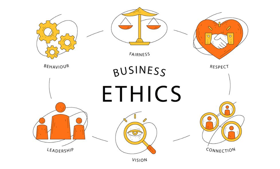 What Does Ethical Business Mean?